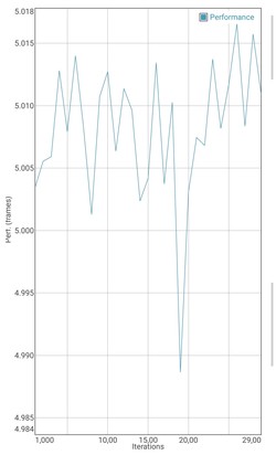 Test della batteria GFXBench: Manhattan - OpenGL ES 3.2