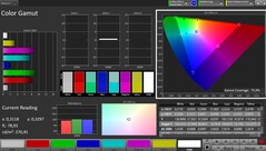 Copertura dello spazio colore AdobeRGB