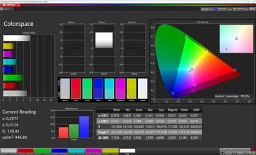 Spazio colore (gamut target: DCI-P3)