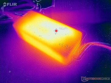 L'adattatore CA può raggiungere oltre 34 C quando si utilizzano carichi impegnativi