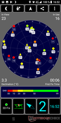 GPS test: all'aperto