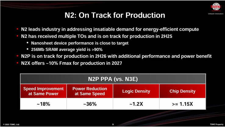 I recenti piani di produzione di classe 2 nm di TSMC. (Fonte: TSMC)