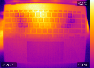 Sviluppo del calore - Top (stress test)