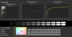 Calman ColorChecker: modalità di visualizzazione nativa - scala di grigi