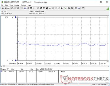 Consumo energetico costante durante l'esecuzione di 3DMark 06