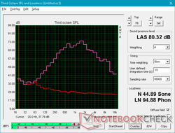 Grafico Pink