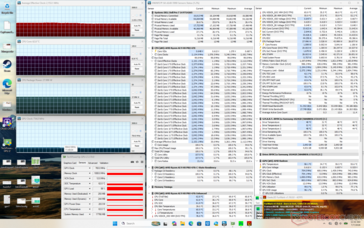Test di stress con Prime95+FurMark