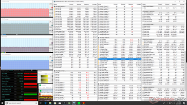 Stress Prime95+FurMark