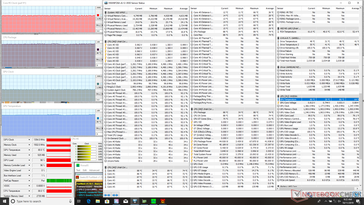 Stress Prime95+FurMark (Auto fan mode)