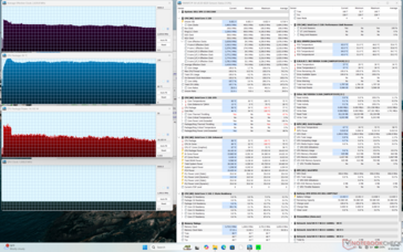 Stress test con Prime95