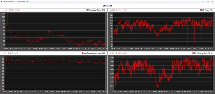 Test di stress dei dati CPU/GPU