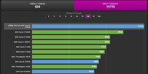 i9-12900K multi thread. (Fonte immagine: CPU-Z Validator)