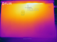 Sviluppo di calore durante lo stress test