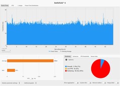 Tempi di trasmissione: Qualità DLSS + MFGx4 @ RTX 5090 Laptop (4K, Overkill)