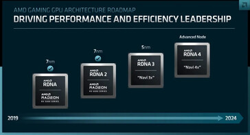 La roadmap di AMD RDNA. (Fonte: AMD)