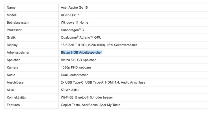 8 GB di RAM sono il massimo per lo Swift Go 15, non lo standard.