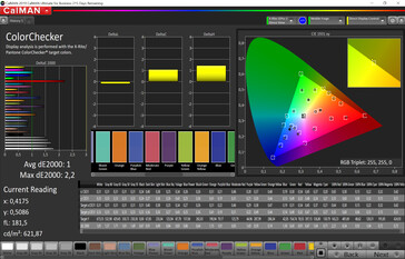 ColorChecker (spazio colore target: sRGB)