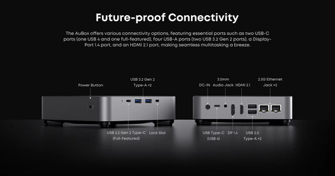 Porte di connettività del mini PC Chuwi AuBox (Fonte immagine: Chuwi)