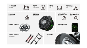 Caratteristiche principali di isinwheel H7 Pro 