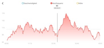 Frequenza cardiaca Amazfit Band 7