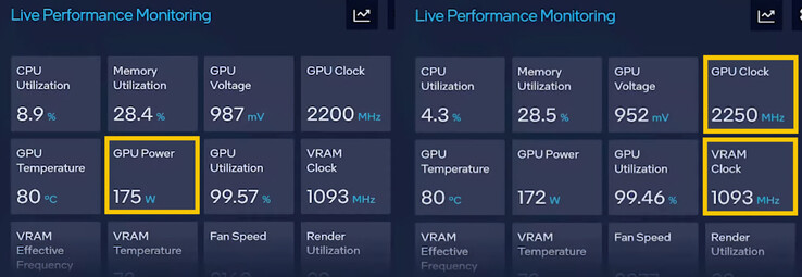 Informazioni sulla scheda di monitoraggio delle prestazioni in tempo reale di ARC Control (Fonte di immagine: Intel)