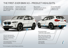 Modello pre-facelift a confronto (Fonte: BMW)