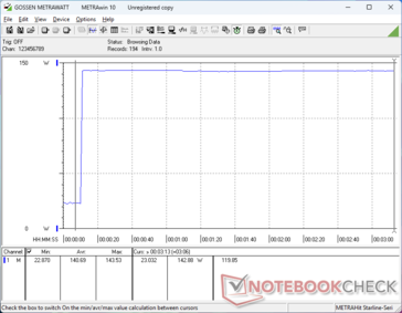 Il consumo salirebbe a 144 W quando si avvia lo stress Prime95