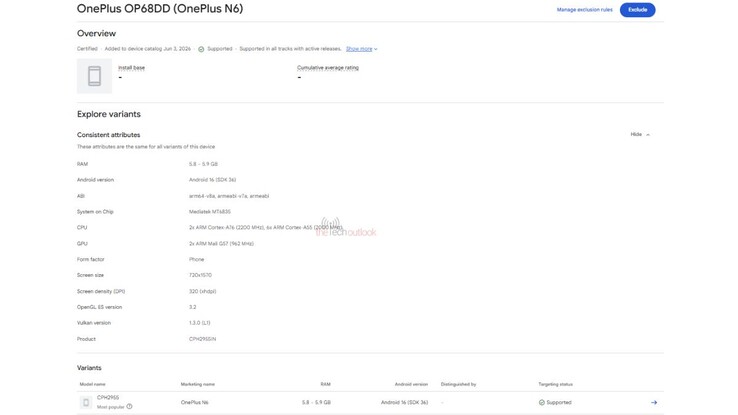 Scheda del OnePlus N6 su Google Play Console.
