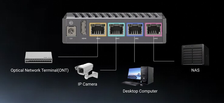 Sia Radxa E24C che E54C vantano un totale di quattro porte Gigabit Ethernet. (Fonte: Radxa)