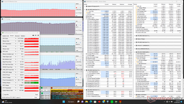 Stress di Prime95+FurMark