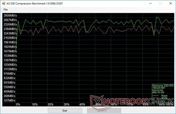 Data Compression (Samsung SSD 970)