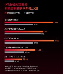 AMD 4700S a confronto. (Fonte immagine: Tmall)