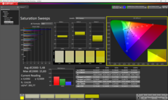 Calibrato in base alla saturazione