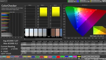 Precisione del colore CalMAN