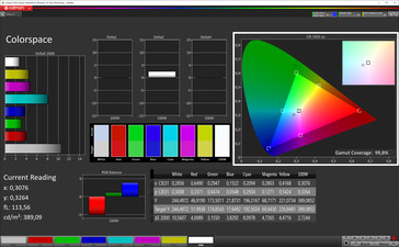 Spazio colore (profilo colore standard, spazio colore target sRGB)