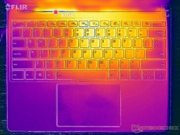 Stress Prime95+FurMark (copertura C)