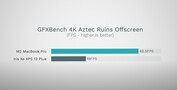 GFXBench 4K Rovine azteche fuori schermo