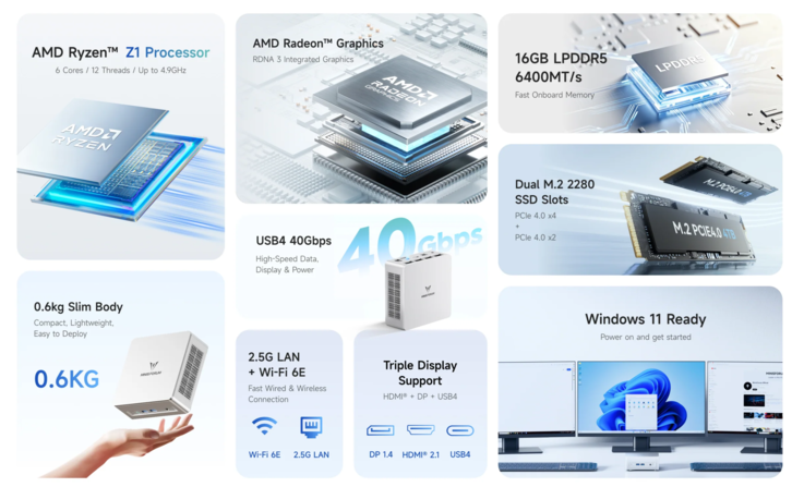Caratteristiche tecniche principali del mini PC Minisforum UM750 Neo