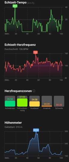 Log corse in bicicletta sull'app Salute 2/2