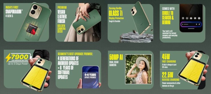 Le caratteristiche principali del Poco M8x 5G