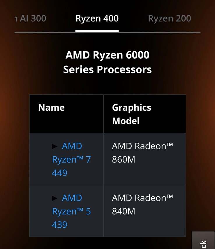 Serie Ryzen «6000»