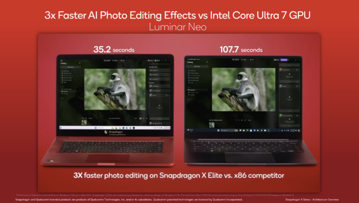 (Fonte: Qualcomm)