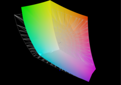 LG Gram 17 vs. Adobe RGB