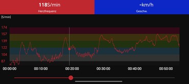 Misurazione della frequenza cardiaca Polar H10