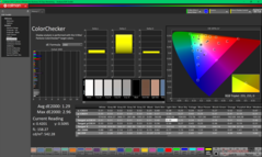 ColorChecker prima della calibrazione