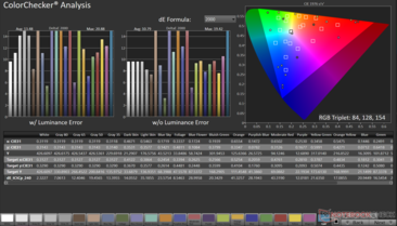 ColorChecker in Rec.2020