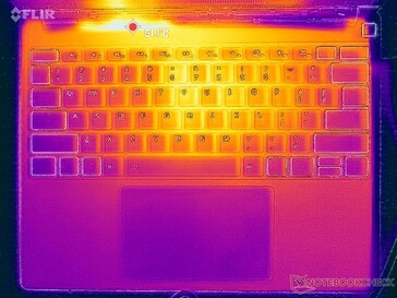 Test di stress con Prime95+FurMark (C cover)