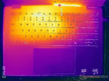 Test di stress con Prime95 (copertura C)