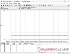 Consumo di energia al 100% di luminosità con MRPT Sync abilitato