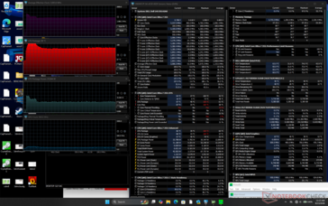 Stress test con Prime95
